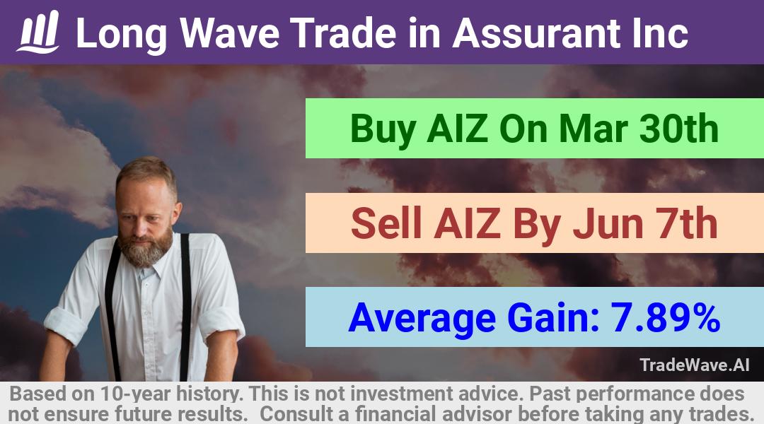 trade seasonals is a Seasonal Analytics Environment that helps inestors and traders find and analyze patterns based on time of the year. this is done by testing a date range for a financial instrument. Algoirthm also finds the top 10 opportunities daily. tradewave.ai