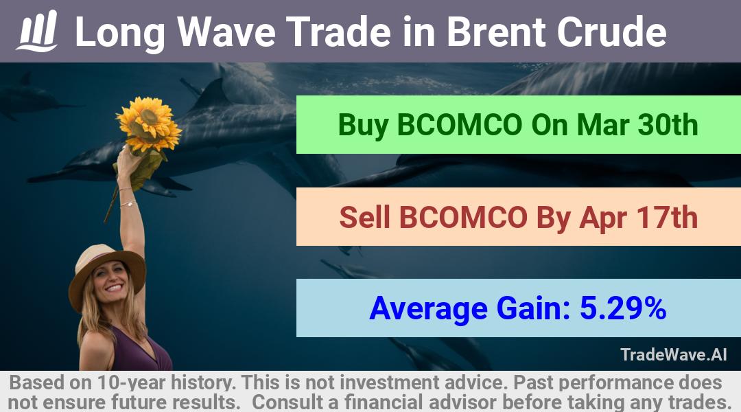 trade seasonals is a Seasonal Analytics Environment that helps inestors and traders find and analyze patterns based on time of the year. this is done by testing a date range for a financial instrument. Algoirthm also finds the top 10 opportunities daily. tradewave.ai