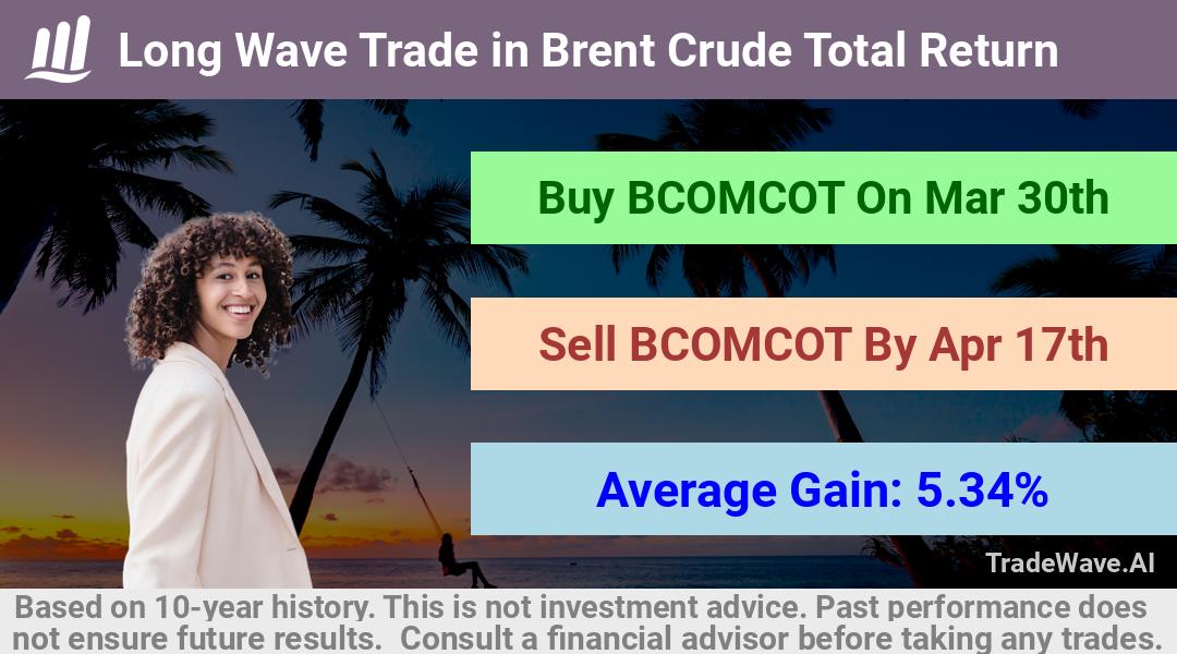 trade seasonals is a Seasonal Analytics Environment that helps inestors and traders find and analyze patterns based on time of the year. this is done by testing a date range for a financial instrument. Algoirthm also finds the top 10 opportunities daily. tradewave.ai