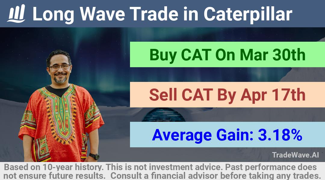 trade seasonals is a Seasonal Analytics Environment that helps inestors and traders find and analyze patterns based on time of the year. this is done by testing a date range for a financial instrument. Algoirthm also finds the top 10 opportunities daily. tradewave.ai