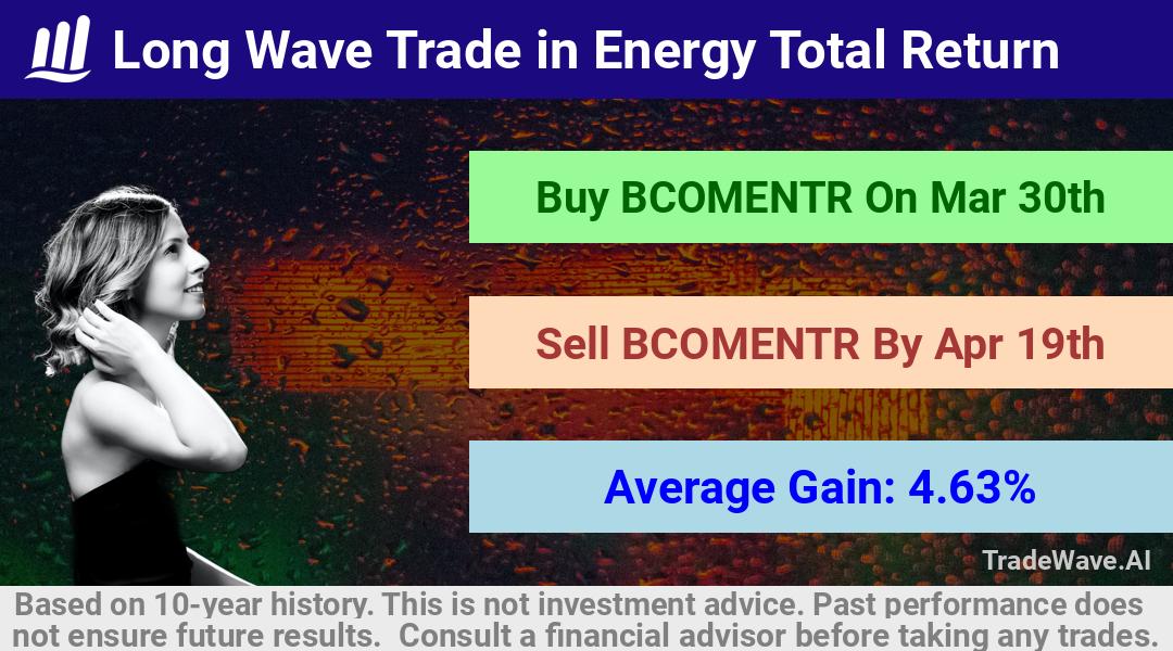 trade seasonals is a Seasonal Analytics Environment that helps inestors and traders find and analyze patterns based on time of the year. this is done by testing a date range for a financial instrument. Algoirthm also finds the top 10 opportunities daily. tradewave.ai