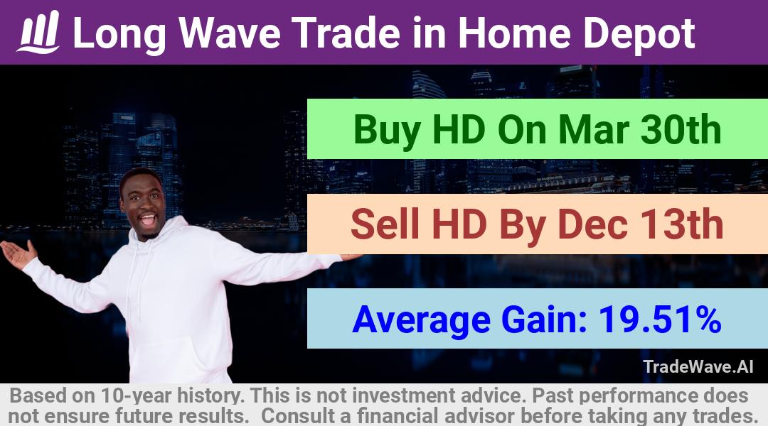 trade seasonals is a Seasonal Analytics Environment that helps inestors and traders find and analyze patterns based on time of the year. this is done by testing a date range for a financial instrument. Algoirthm also finds the top 10 opportunities daily. tradewave.ai