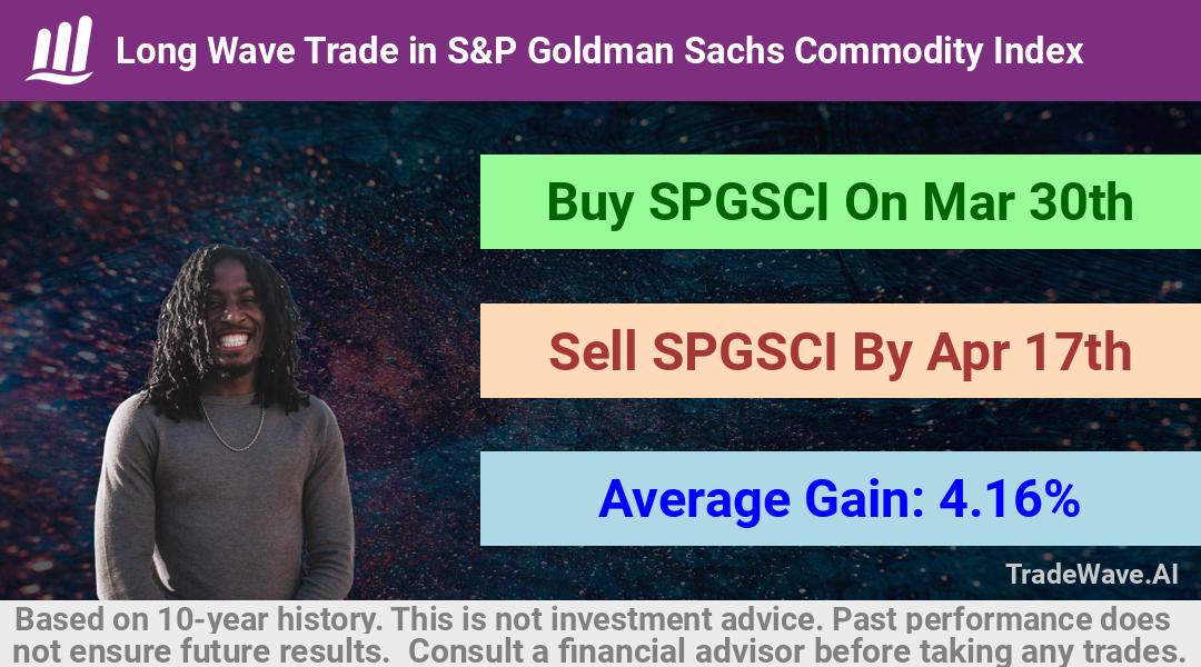 trade seasonals is a Seasonal Analytics Environment that helps inestors and traders find and analyze patterns based on time of the year. this is done by testing a date range for a financial instrument. Algoirthm also finds the top 10 opportunities daily. tradewave.ai