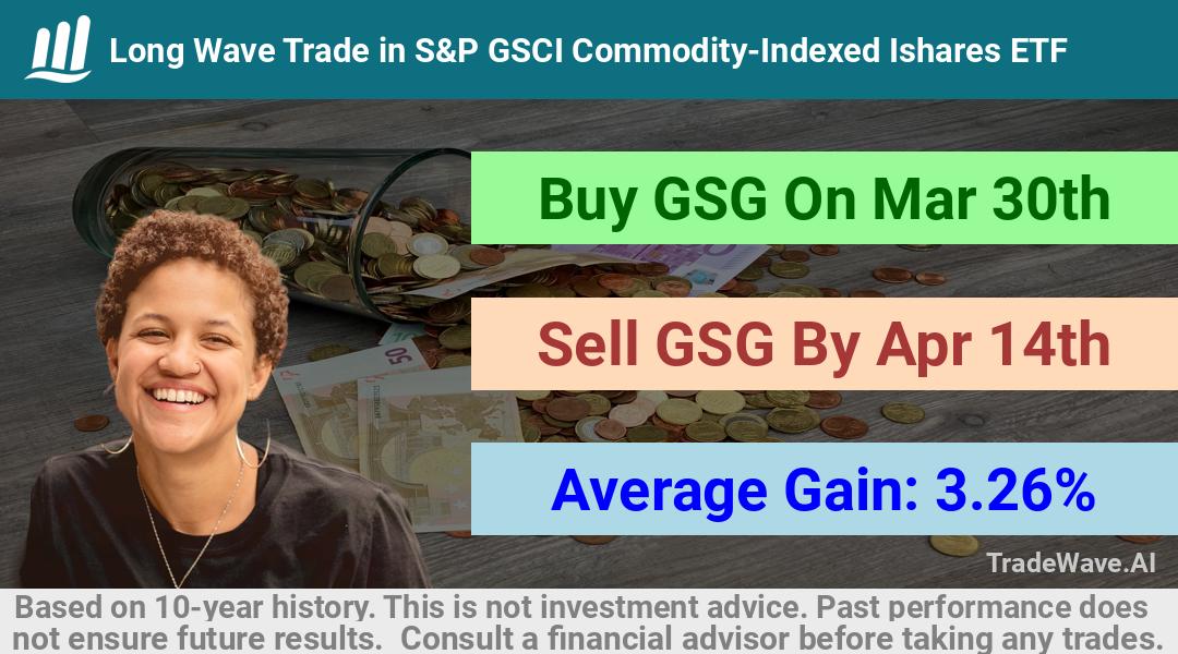 trade seasonals is a Seasonal Analytics Environment that helps inestors and traders find and analyze patterns based on time of the year. this is done by testing a date range for a financial instrument. Algoirthm also finds the top 10 opportunities daily. tradewave.ai