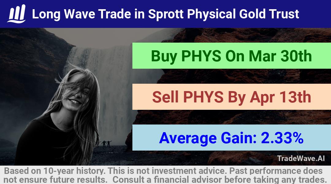 trade seasonals is a Seasonal Analytics Environment that helps inestors and traders find and analyze patterns based on time of the year. this is done by testing a date range for a financial instrument. Algoirthm also finds the top 10 opportunities daily. tradewave.ai