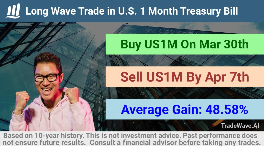 trade seasonals is a Seasonal Analytics Environment that helps inestors and traders find and analyze patterns based on time of the year. this is done by testing a date range for a financial instrument. Algoirthm also finds the top 10 opportunities daily. tradewave.ai