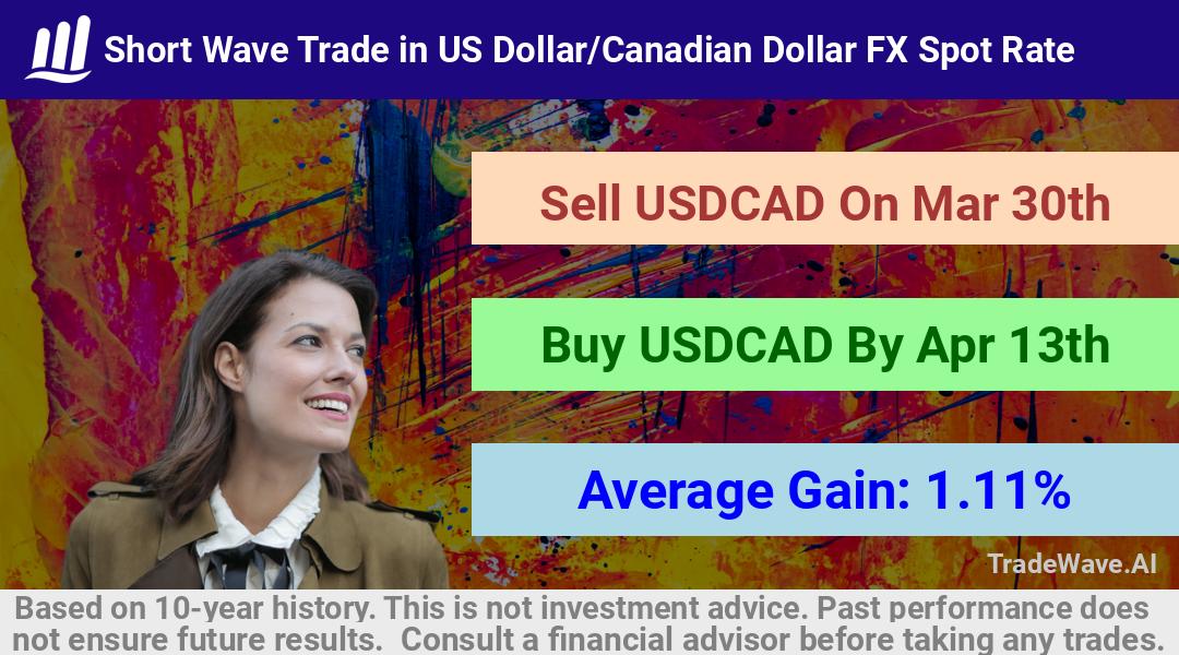 trade seasonals is a Seasonal Analytics Environment that helps inestors and traders find and analyze patterns based on time of the year. this is done by testing a date range for a financial instrument. Algoirthm also finds the top 10 opportunities daily. tradewave.ai