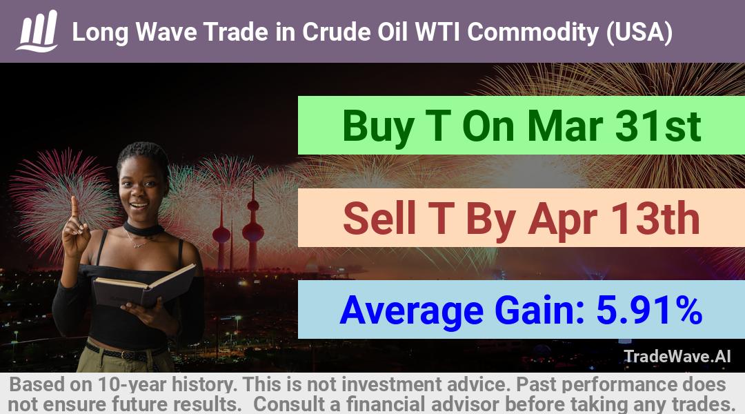 trade seasonals is a Seasonal Analytics Environment that helps inestors and traders find and analyze patterns based on time of the year. this is done by testing a date range for a financial instrument. Algoirthm also finds the top 10 opportunities daily. tradewave.ai