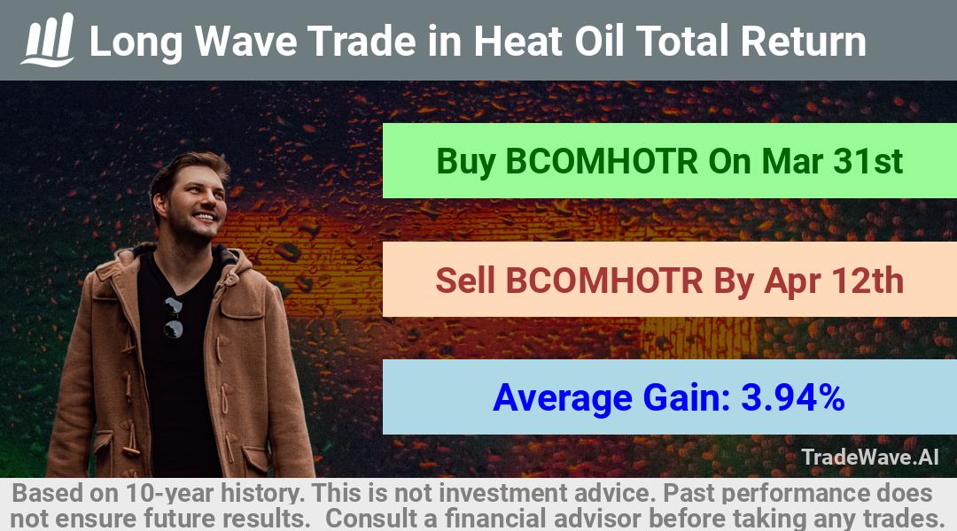 trade seasonals is a Seasonal Analytics Environment that helps inestors and traders find and analyze patterns based on time of the year. this is done by testing a date range for a financial instrument. Algoirthm also finds the top 10 opportunities daily. tradewave.ai