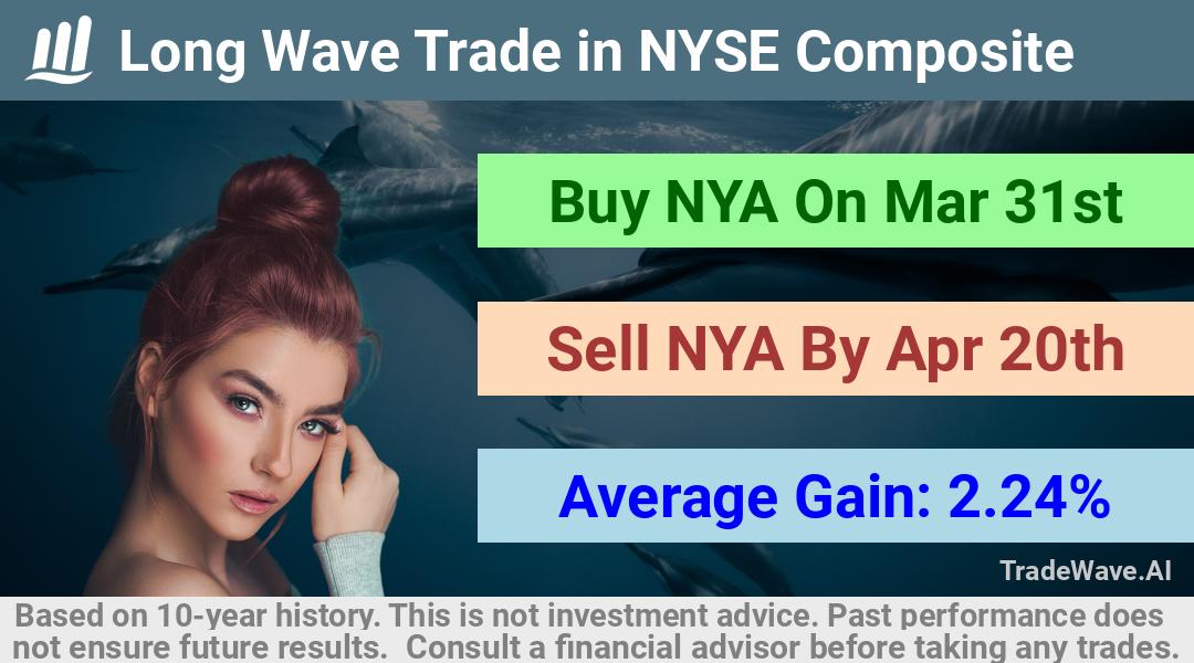 trade seasonals is a Seasonal Analytics Environment that helps inestors and traders find and analyze patterns based on time of the year. this is done by testing a date range for a financial instrument. Algoirthm also finds the top 10 opportunities daily. tradewave.ai