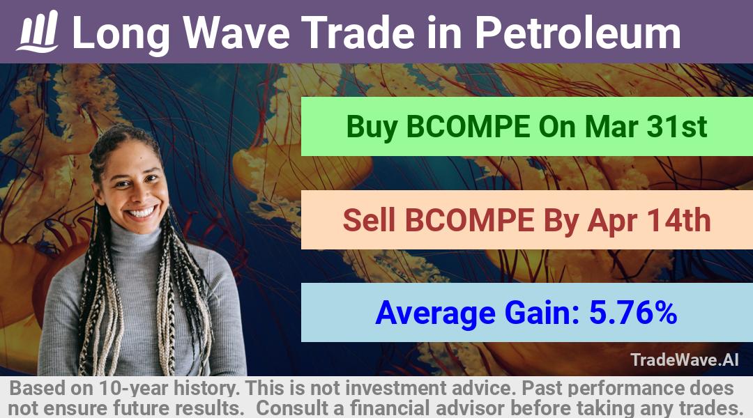 trade seasonals is a Seasonal Analytics Environment that helps inestors and traders find and analyze patterns based on time of the year. this is done by testing a date range for a financial instrument. Algoirthm also finds the top 10 opportunities daily. tradewave.ai