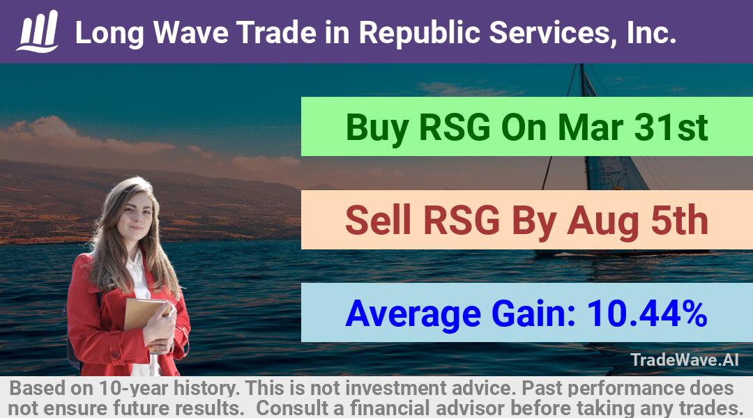 trade seasonals is a Seasonal Analytics Environment that helps inestors and traders find and analyze patterns based on time of the year. this is done by testing a date range for a financial instrument. Algoirthm also finds the top 10 opportunities daily. tradewave.ai