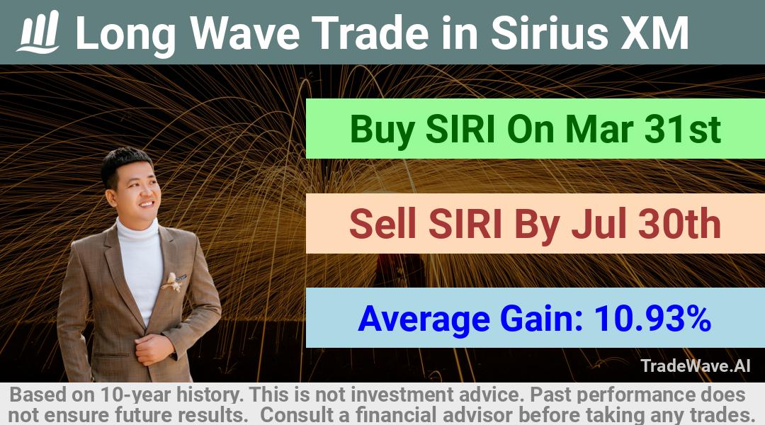 trade seasonals is a Seasonal Analytics Environment that helps inestors and traders find and analyze patterns based on time of the year. this is done by testing a date range for a financial instrument. Algoirthm also finds the top 10 opportunities daily. tradewave.ai