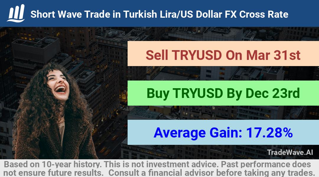 trade seasonals is a Seasonal Analytics Environment that helps inestors and traders find and analyze patterns based on time of the year. this is done by testing a date range for a financial instrument. Algoirthm also finds the top 10 opportunities daily. tradewave.ai