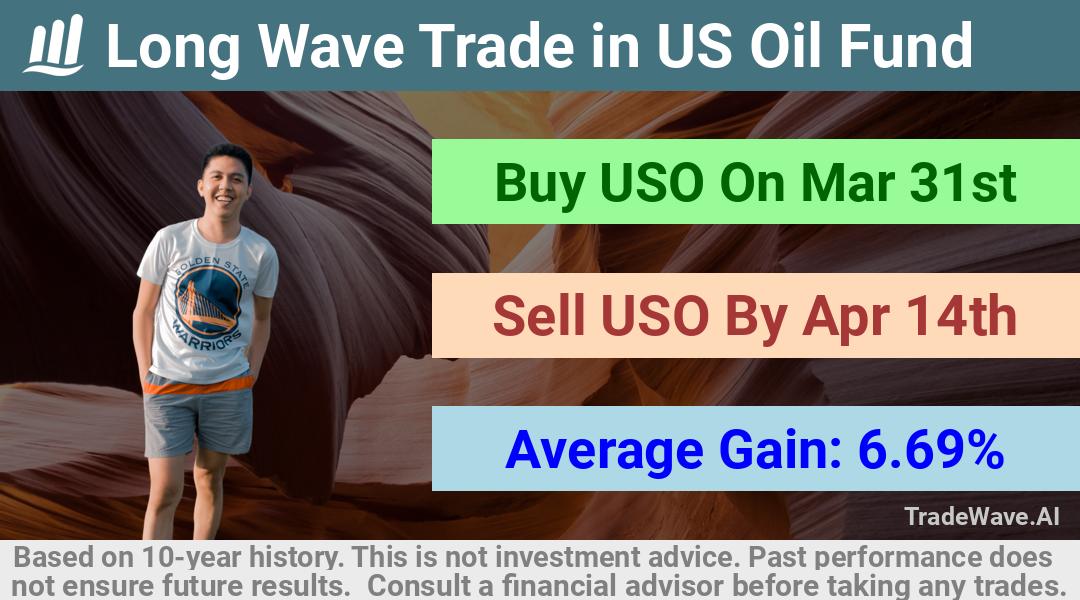 trade seasonals is a Seasonal Analytics Environment that helps inestors and traders find and analyze patterns based on time of the year. this is done by testing a date range for a financial instrument. Algoirthm also finds the top 10 opportunities daily. tradewave.ai