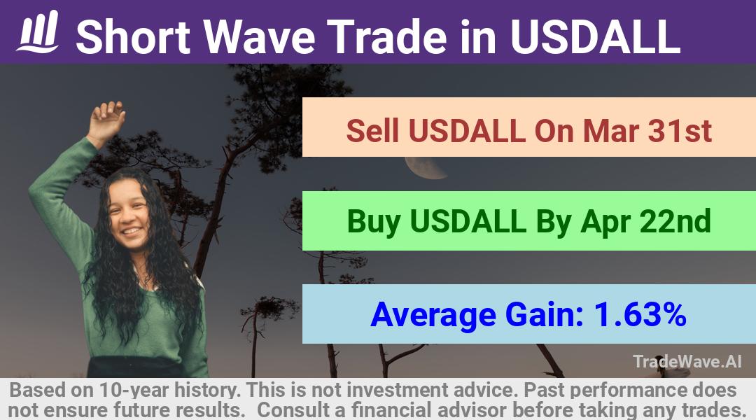 trade seasonals is a Seasonal Analytics Environment that helps inestors and traders find and analyze patterns based on time of the year. this is done by testing a date range for a financial instrument. Algoirthm also finds the top 10 opportunities daily. tradewave.ai