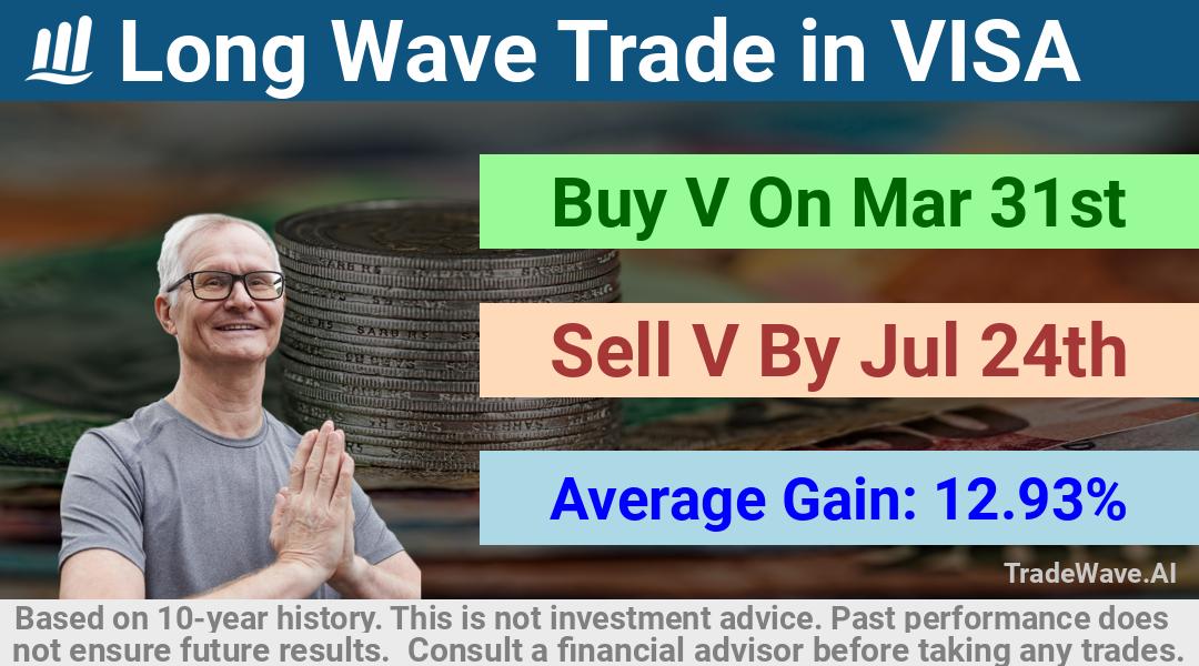 trade seasonals is a Seasonal Analytics Environment that helps inestors and traders find and analyze patterns based on time of the year. this is done by testing a date range for a financial instrument. Algoirthm also finds the top 10 opportunities daily. tradewave.ai