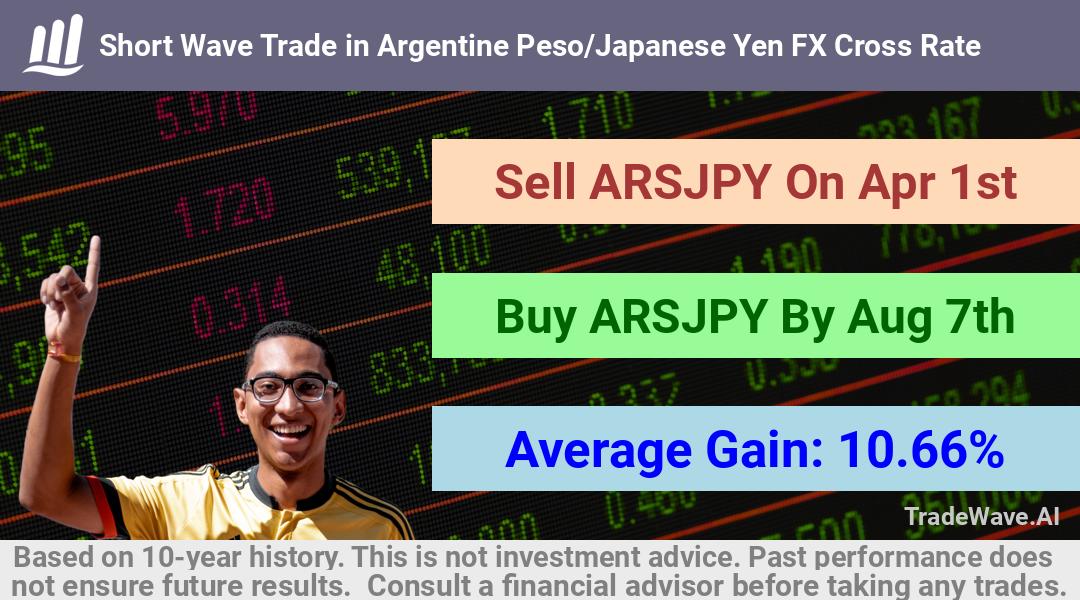 trade seasonals is a Seasonal Analytics Environment that helps inestors and traders find and analyze patterns based on time of the year. this is done by testing a date range for a financial instrument. Algoirthm also finds the top 10 opportunities daily. tradewave.ai