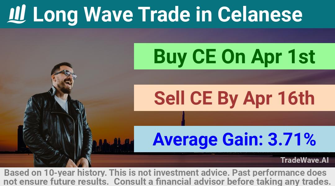 trade seasonals is a Seasonal Analytics Environment that helps inestors and traders find and analyze patterns based on time of the year. this is done by testing a date range for a financial instrument. Algoirthm also finds the top 10 opportunities daily. tradewave.ai