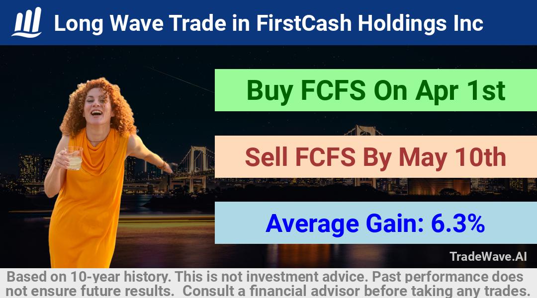 trade seasonals is a Seasonal Analytics Environment that helps inestors and traders find and analyze patterns based on time of the year. this is done by testing a date range for a financial instrument. Algoirthm also finds the top 10 opportunities daily. tradewave.ai