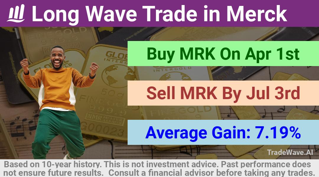 trade seasonals is a Seasonal Analytics Environment that helps inestors and traders find and analyze patterns based on time of the year. this is done by testing a date range for a financial instrument. Algoirthm also finds the top 10 opportunities daily. tradewave.ai