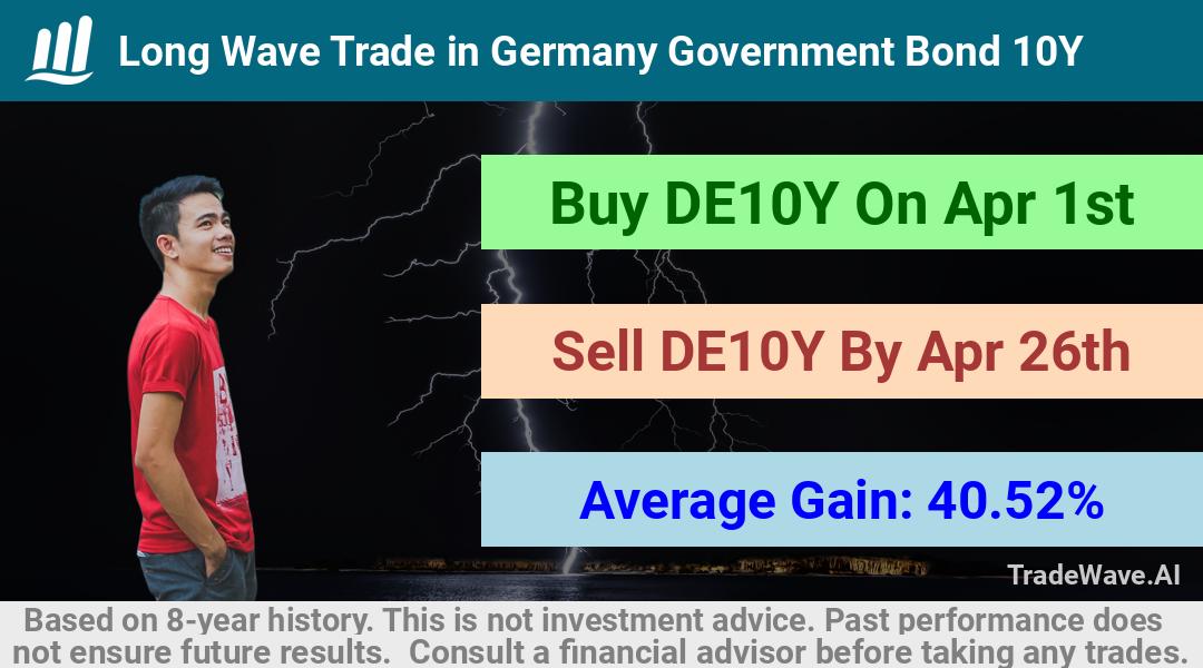 trade seasonals is a Seasonal Analytics Environment that helps inestors and traders find and analyze patterns based on time of the year. this is done by testing a date range for a financial instrument. Algoirthm also finds the top 10 opportunities daily. tradewave.ai