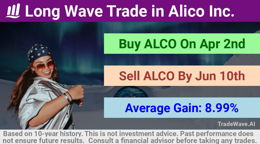 trade seasonals is a Seasonal Analytics Environment that helps inestors and traders find and analyze patterns based on time of the year. this is done by testing a date range for a financial instrument. Algoirthm also finds the top 10 opportunities daily. tradewave.ai