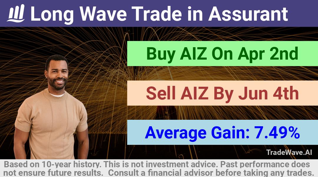 trade seasonals is a Seasonal Analytics Environment that helps inestors and traders find and analyze patterns based on time of the year. this is done by testing a date range for a financial instrument. Algoirthm also finds the top 10 opportunities daily. tradewave.ai