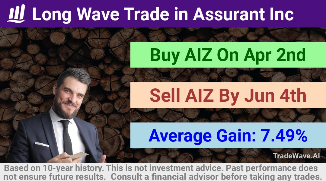 trade seasonals is a Seasonal Analytics Environment that helps inestors and traders find and analyze patterns based on time of the year. this is done by testing a date range for a financial instrument. Algoirthm also finds the top 10 opportunities daily. tradewave.ai