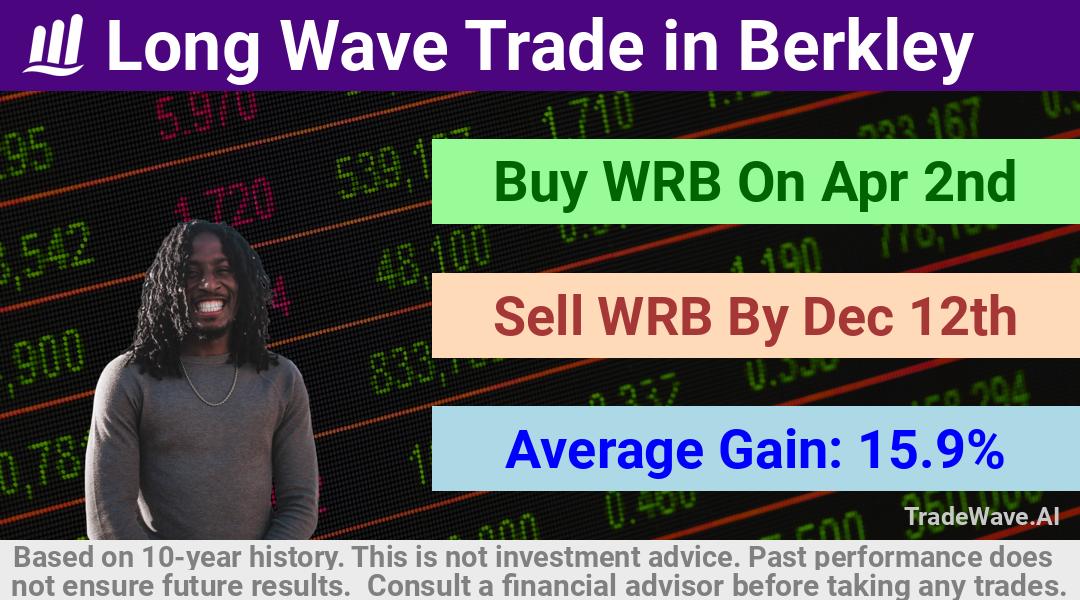 trade seasonals is a Seasonal Analytics Environment that helps inestors and traders find and analyze patterns based on time of the year. this is done by testing a date range for a financial instrument. Algoirthm also finds the top 10 opportunities daily. tradewave.ai