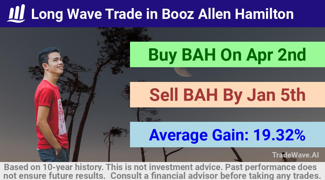 trade seasonals is a Seasonal Analytics Environment that helps inestors and traders find and analyze patterns based on time of the year. this is done by testing a date range for a financial instrument. Algoirthm also finds the top 10 opportunities daily. tradewave.ai