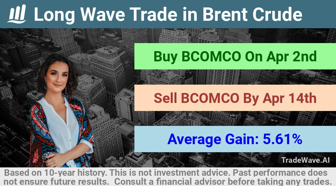 trade seasonals is a Seasonal Analytics Environment that helps inestors and traders find and analyze patterns based on time of the year. this is done by testing a date range for a financial instrument. Algoirthm also finds the top 10 opportunities daily. tradewave.ai