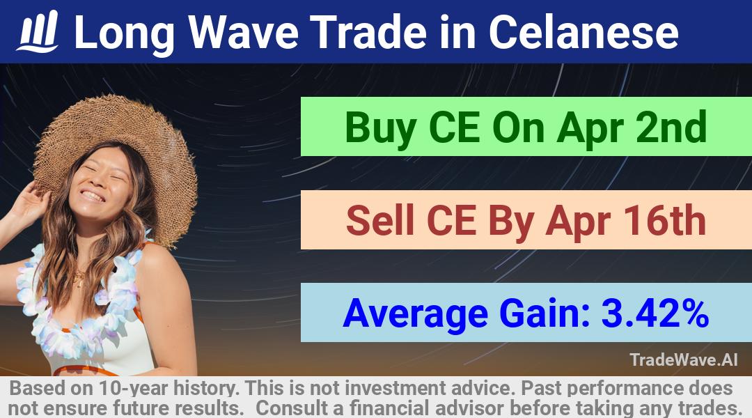 trade seasonals is a Seasonal Analytics Environment that helps inestors and traders find and analyze patterns based on time of the year. this is done by testing a date range for a financial instrument. Algoirthm also finds the top 10 opportunities daily. tradewave.ai