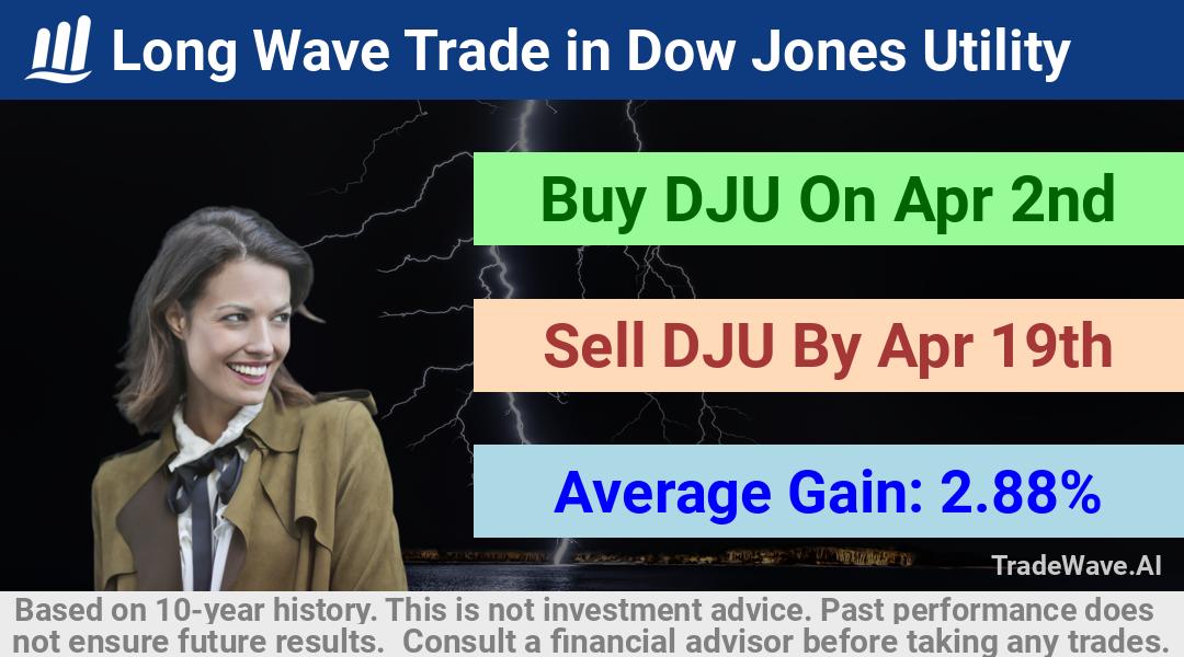 trade seasonals is a Seasonal Analytics Environment that helps inestors and traders find and analyze patterns based on time of the year. this is done by testing a date range for a financial instrument. Algoirthm also finds the top 10 opportunities daily. tradewave.ai