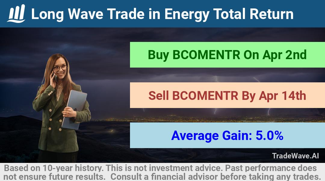 trade seasonals is a Seasonal Analytics Environment that helps inestors and traders find and analyze patterns based on time of the year. this is done by testing a date range for a financial instrument. Algoirthm also finds the top 10 opportunities daily. tradewave.ai