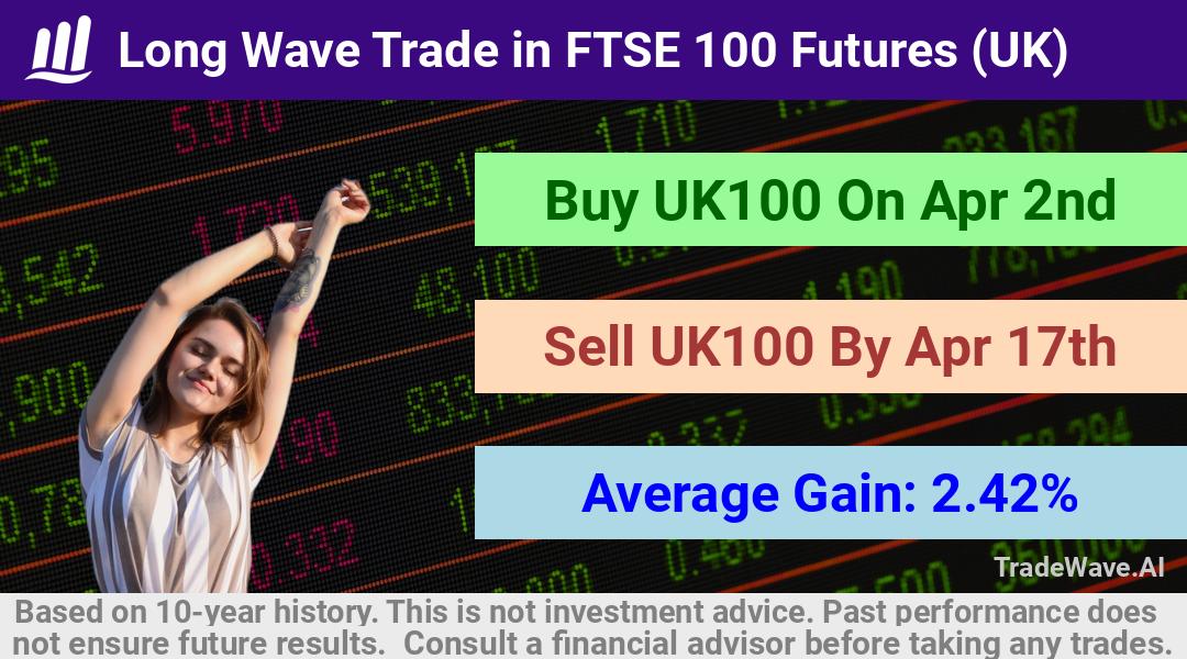 trade seasonals is a Seasonal Analytics Environment that helps inestors and traders find and analyze patterns based on time of the year. this is done by testing a date range for a financial instrument. Algoirthm also finds the top 10 opportunities daily. tradewave.ai