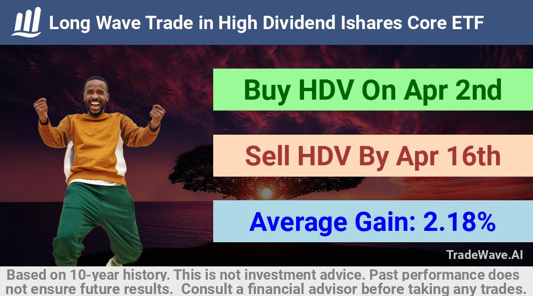 trade seasonals is a Seasonal Analytics Environment that helps inestors and traders find and analyze patterns based on time of the year. this is done by testing a date range for a financial instrument. Algoirthm also finds the top 10 opportunities daily. tradewave.ai