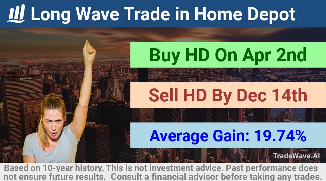 trade seasonals is a Seasonal Analytics Environment that helps inestors and traders find and analyze patterns based on time of the year. this is done by testing a date range for a financial instrument. Algoirthm also finds the top 10 opportunities daily. tradewave.ai