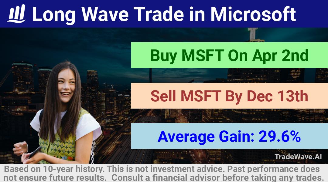 trade seasonals is a Seasonal Analytics Environment that helps inestors and traders find and analyze patterns based on time of the year. this is done by testing a date range for a financial instrument. Algoirthm also finds the top 10 opportunities daily. tradewave.ai