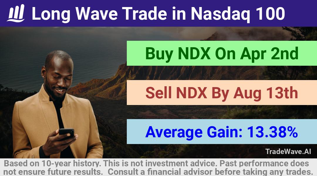 trade seasonals is a Seasonal Analytics Environment that helps inestors and traders find and analyze patterns based on time of the year. this is done by testing a date range for a financial instrument. Algoirthm also finds the top 10 opportunities daily. tradewave.ai