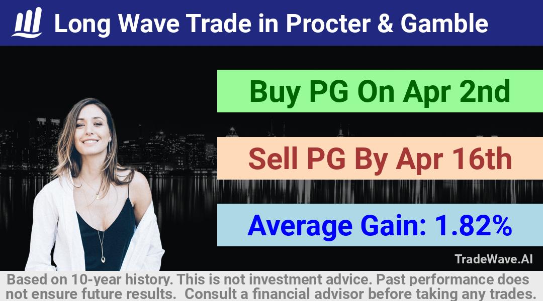 trade seasonals is a Seasonal Analytics Environment that helps inestors and traders find and analyze patterns based on time of the year. this is done by testing a date range for a financial instrument. Algoirthm also finds the top 10 opportunities daily. tradewave.ai