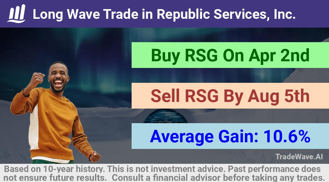 trade seasonals is a Seasonal Analytics Environment that helps inestors and traders find and analyze patterns based on time of the year. this is done by testing a date range for a financial instrument. Algoirthm also finds the top 10 opportunities daily. tradewave.ai