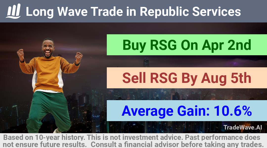 trade seasonals is a Seasonal Analytics Environment that helps inestors and traders find and analyze patterns based on time of the year. this is done by testing a date range for a financial instrument. Algoirthm also finds the top 10 opportunities daily. tradewave.ai