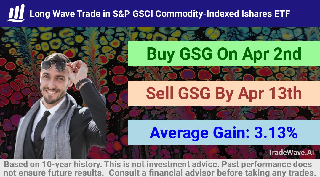 trade seasonals is a Seasonal Analytics Environment that helps inestors and traders find and analyze patterns based on time of the year. this is done by testing a date range for a financial instrument. Algoirthm also finds the top 10 opportunities daily. tradewave.ai