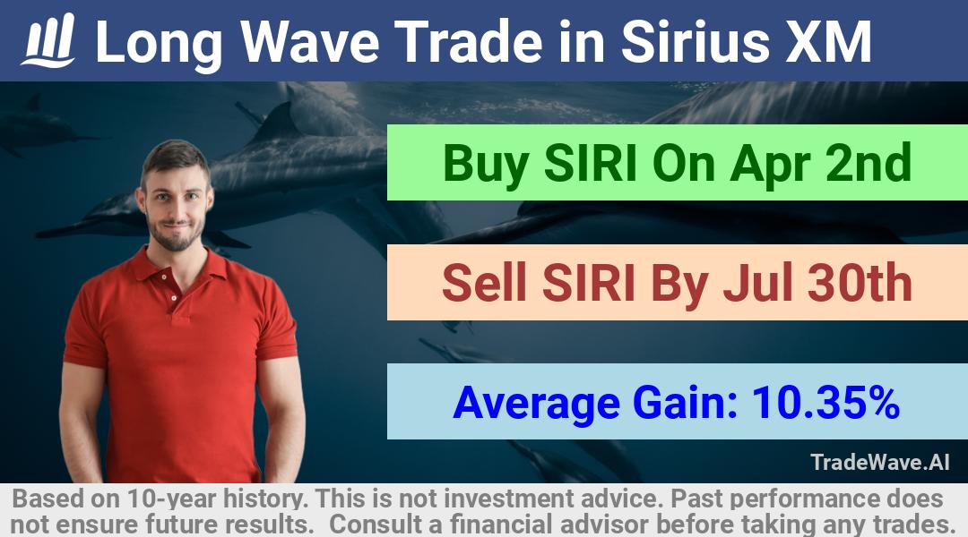 trade seasonals is a Seasonal Analytics Environment that helps inestors and traders find and analyze patterns based on time of the year. this is done by testing a date range for a financial instrument. Algoirthm also finds the top 10 opportunities daily. tradewave.ai