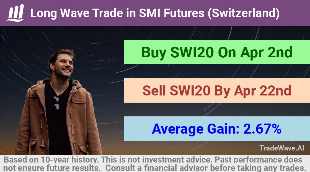 trade seasonals is a Seasonal Analytics Environment that helps inestors and traders find and analyze patterns based on time of the year. this is done by testing a date range for a financial instrument. Algoirthm also finds the top 10 opportunities daily. tradewave.ai