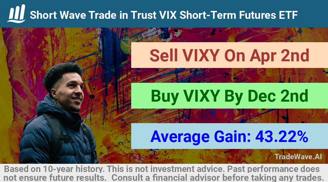 trade seasonals is a Seasonal Analytics Environment that helps inestors and traders find and analyze patterns based on time of the year. this is done by testing a date range for a financial instrument. Algoirthm also finds the top 10 opportunities daily. tradewave.ai