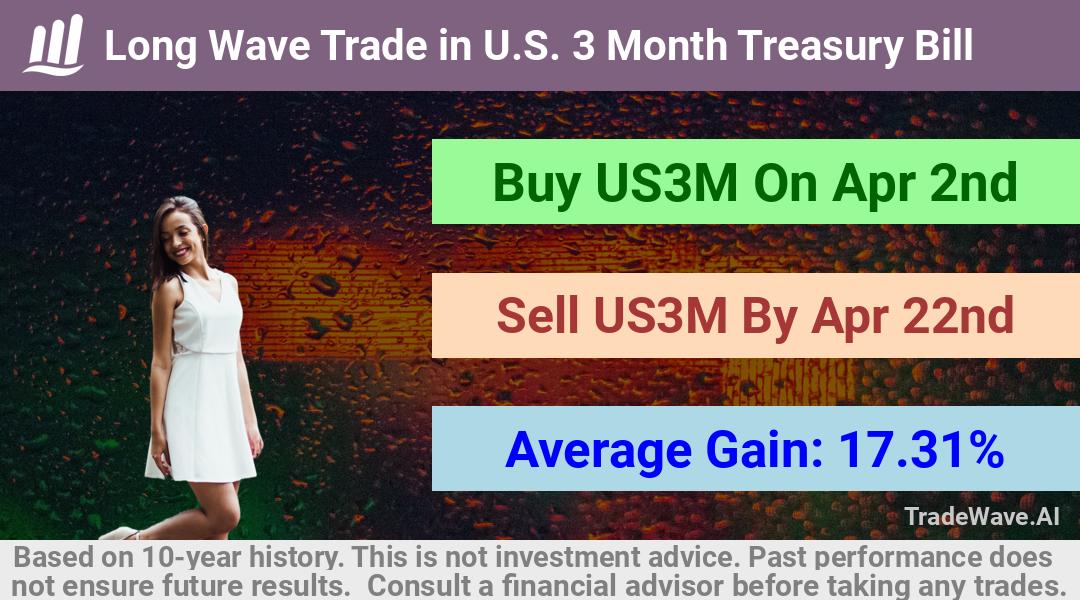 trade seasonals is a Seasonal Analytics Environment that helps inestors and traders find and analyze patterns based on time of the year. this is done by testing a date range for a financial instrument. Algoirthm also finds the top 10 opportunities daily. tradewave.ai