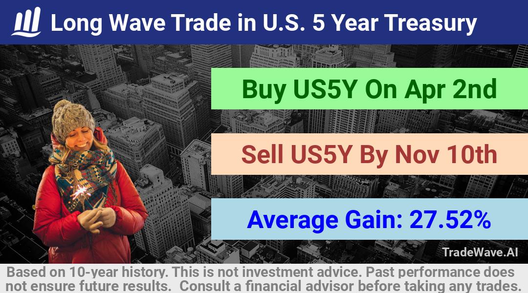 trade seasonals is a Seasonal Analytics Environment that helps inestors and traders find and analyze patterns based on time of the year. this is done by testing a date range for a financial instrument. Algoirthm also finds the top 10 opportunities daily. tradewave.ai