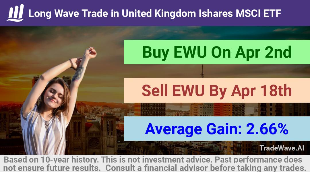 trade seasonals is a Seasonal Analytics Environment that helps inestors and traders find and analyze patterns based on time of the year. this is done by testing a date range for a financial instrument. Algoirthm also finds the top 10 opportunities daily. tradewave.ai